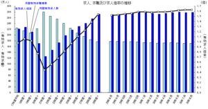 有効求人倍率2018年8月